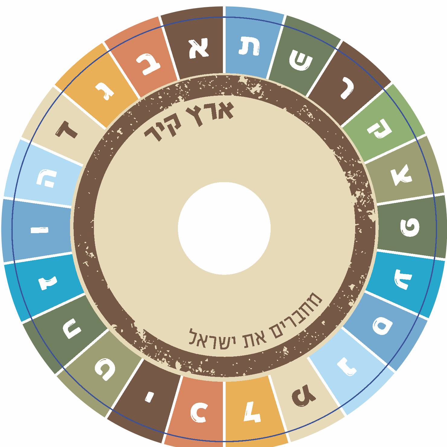 גלגל האותיות של ארץ קיר
